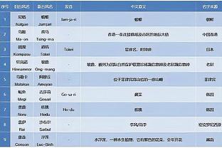 衰？特里皮尔战埃弗顿2次失误、战热刺2次被爆、战蓝军送礼+失点