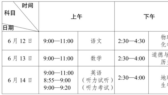 拉科布谈詹姆斯：激进是勇士的文化 有些球员能得到时你必须考虑