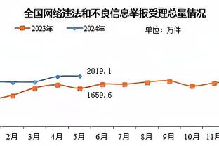 邮报：拉什福德感染诺如病毒，但有希望出战“双红会”